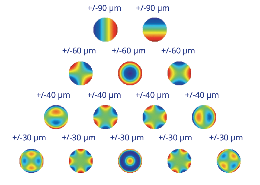 ALPAO - Adaptive Optic System - Wavefront sensors  - Astronomy equipment - Advanced imaging systems - Improve communication system - Laser beam shaping - Adaptive optics microelectronic - Microscopy quality - Ophtalmic instrument - Adaptive optics components - Adaptive optics news - Adaptive optic - Adaptive optics software - Adaptive optic system - Deformable mirrors