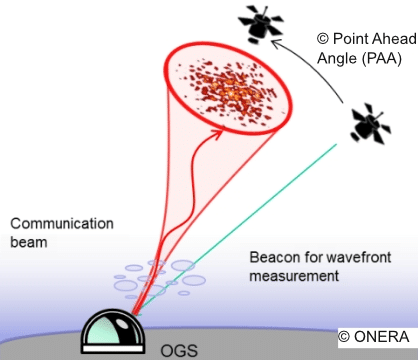 onera schema 4