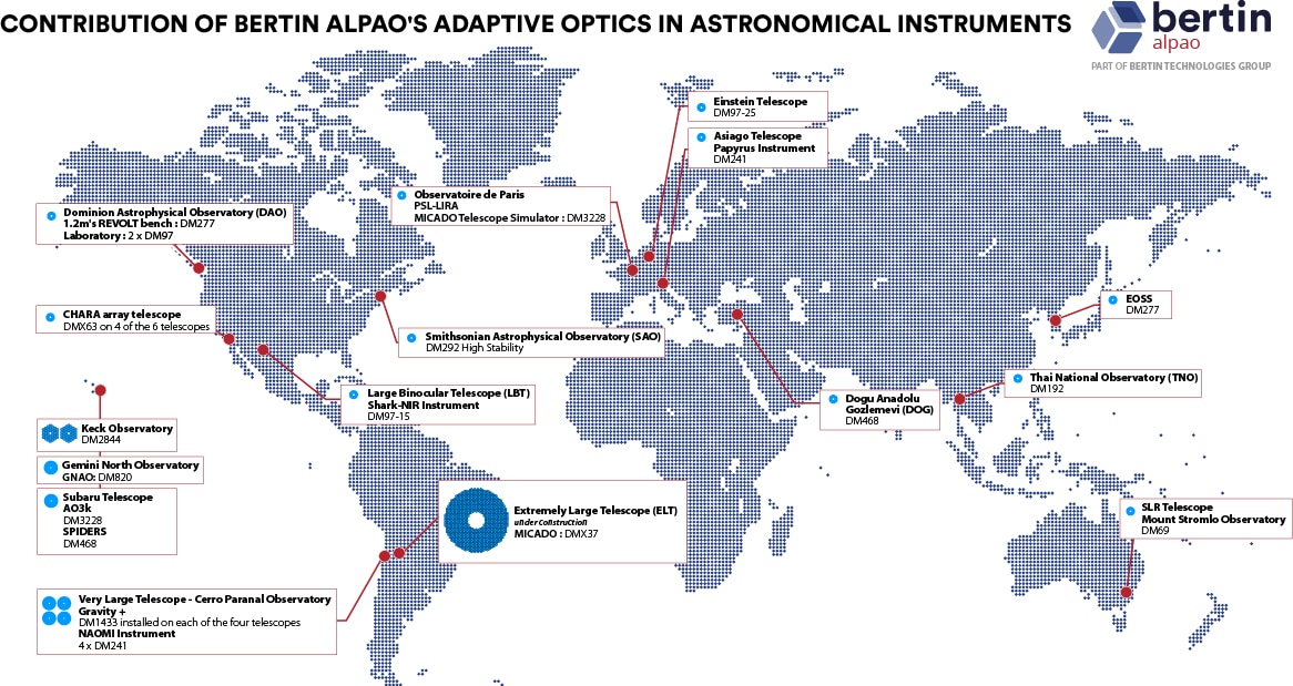 World map showing the locations of telescopes equipped with Bertin AlpaO products